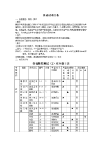 初中英语 试卷分析