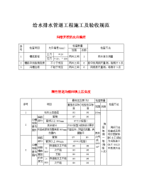 给水排水管道工程施工及验收规范——表格