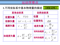 大学物理上复习