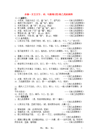 高中语文文言文字词句集锦新人教版必修1