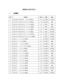 涵洞施工技术交底书