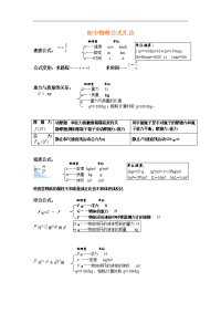 初中物理公式汇总-中考物理知识点总结