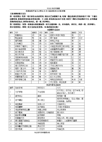 苏版高中语文必修五文言文基础知识汇总性训练