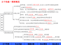 哲学提纲课件