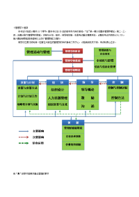 管理学  课件