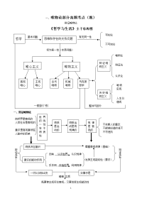 哲学生活学生必背哲学原理