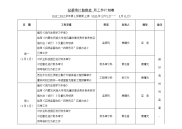 纪委审计监察处周工作计划表