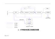 煤矿污水处理站工艺流程图新