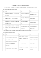 专题66走进高考---高考优秀试题精选-2017年全国高考化学考前复习大串讲