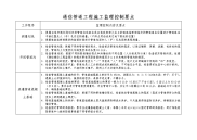 通信管道工程施工监理控制要点1