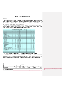 统计学作业参考