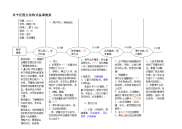 小学毕业赠言(eepo教案)