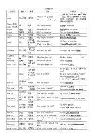 初中英语特殊疑问句