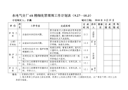 水电气分厂6S精细化管理周工作计划表(I)