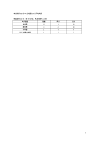 医学统计学模拟试题