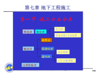 (生物学)地下空间