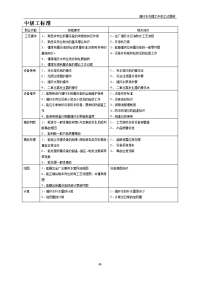 循环水处理工试题库(中级工)