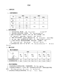 小升初英语专项：代词