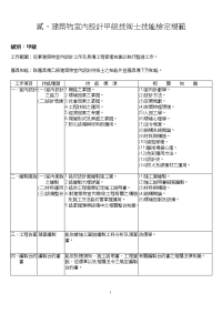 建筑物室内设计甲级技术士技能检定规范