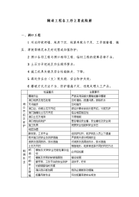 隧道工程各工序主要危险源.doc