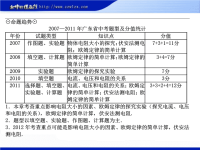 中考复习课件：《欧姆定律》ppt复习