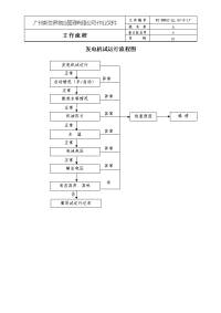 发电机试运行流程图.doc