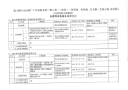 污水管道工程监理业绩等其他商务内容公示