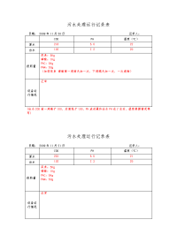 污水处理运行记录文稿表