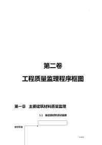 公路工程施工监理工作程序框图大全