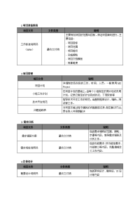 项目实施文档交付清单