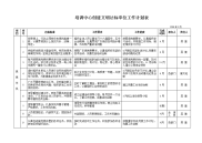 培训中心创建文明达标单位工作计划表