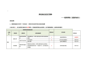 两化融合试运行清单——信息系统设计实施与运行