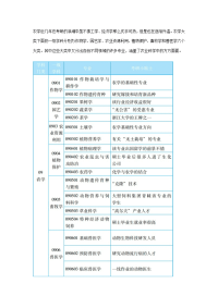 2014考研专业系列指导：农学考研