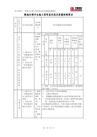 暖通专业施工图审查内容及质量控制要求