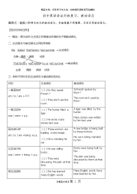 初中英语语法归纳：被动语态