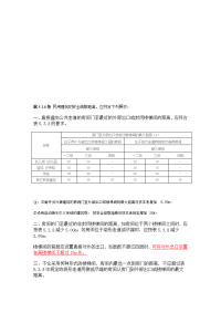 多层建筑设计防火规范5疏散距离篇