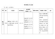 2018年公用工程中心 降本增效工作计划表