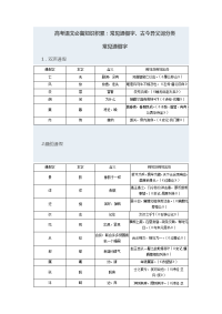 高考文言文古今异义总结