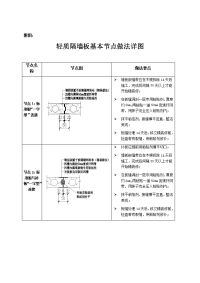 轻质隔墙板基本节点图