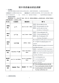 初中英语被动语态讲解