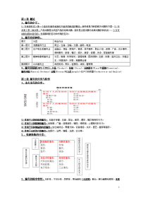 服务市场营销重点