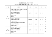 纪委监察审计处周工作计划表