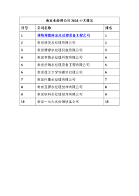 南京水处理公司2014十大排名