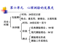 心理与测量学课件