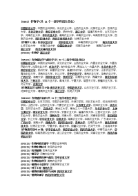 2011考研必备之农学专业招生院校介绍