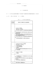 建筑设计防火规范--厂房与仓库