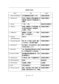 初中英语语法游戏