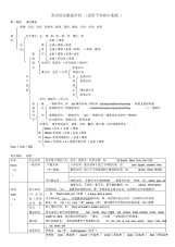 英语语法基础知识