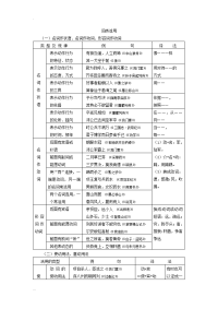 文言文词性句式知识列表