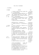 变电站监理员监理工作流程指导书DOC